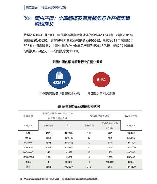 2022年中國翻譯及語言服務行業發展報告分析